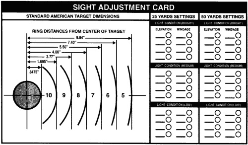 Gun Sight Adjustment Chart